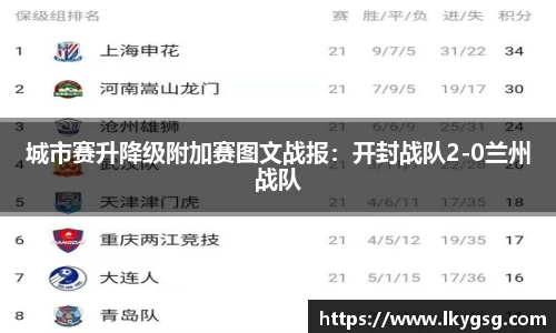 城市赛升降级附加赛图文战报：开封战队2-0兰州战队